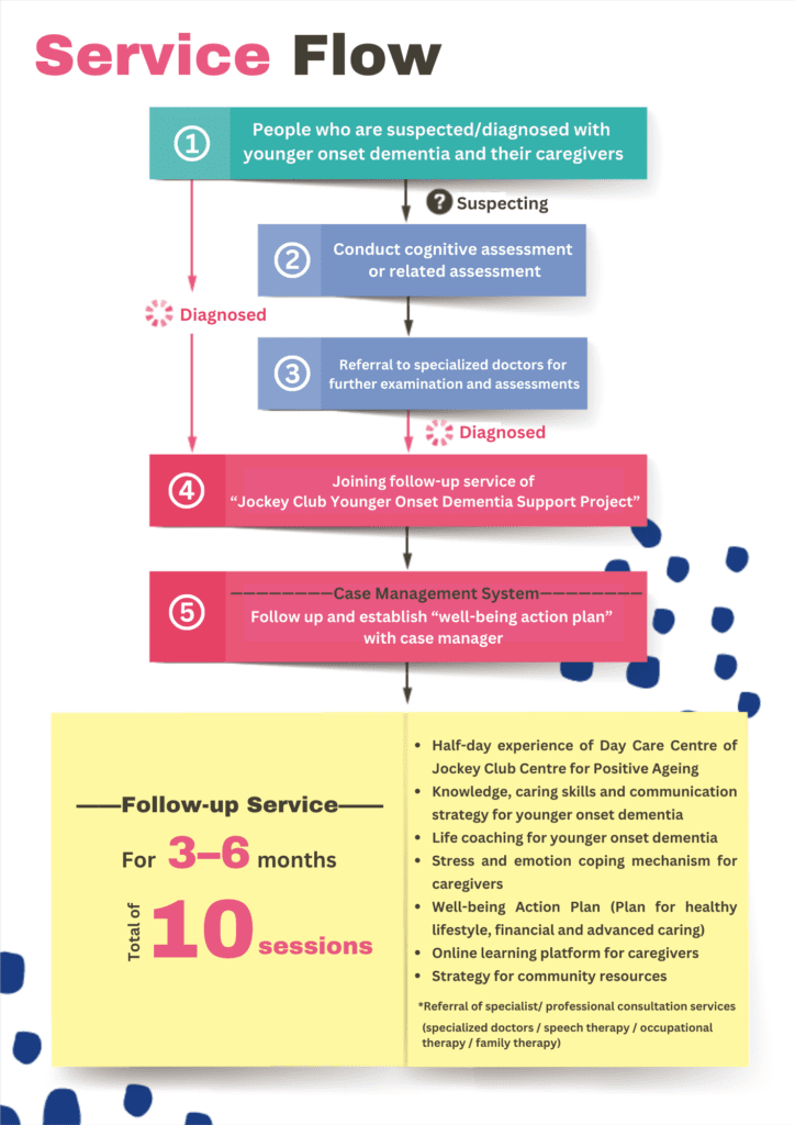 Jockey Club Younger Onset Dementia Support Project - Jockey Club Centre for  Positive Ageing | Professional Support for Dementia